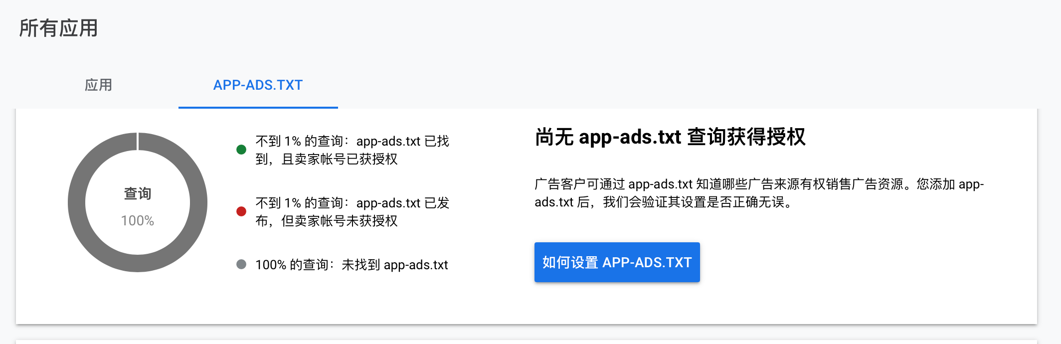 AdMob警告