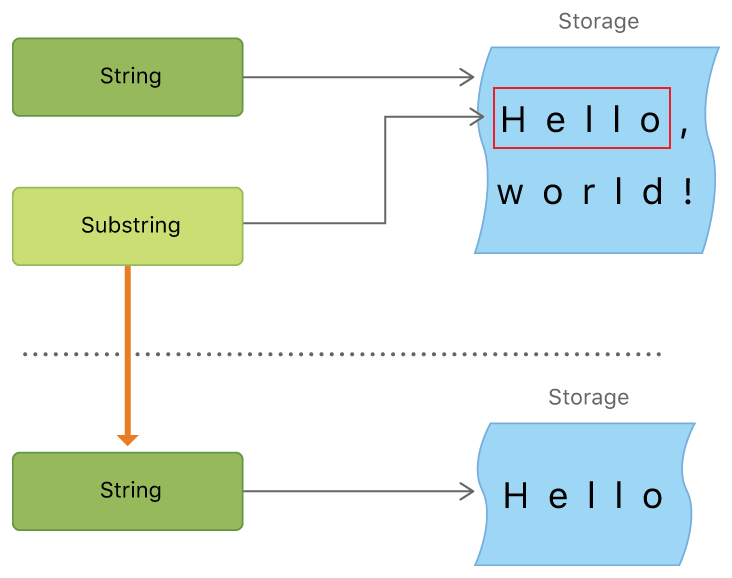 StringSubstring