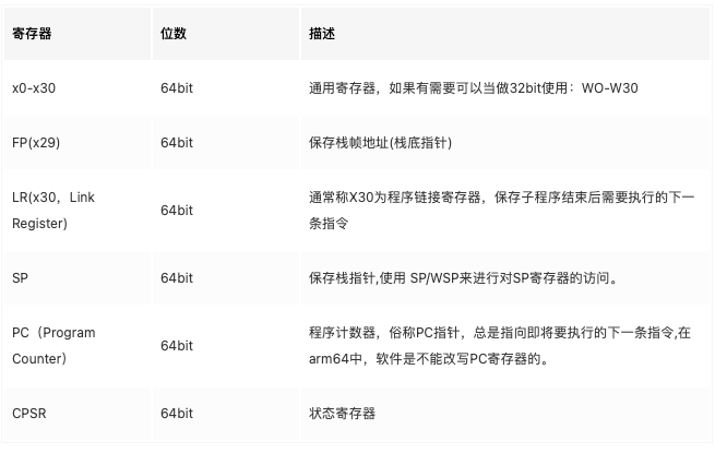 各种寄存器
