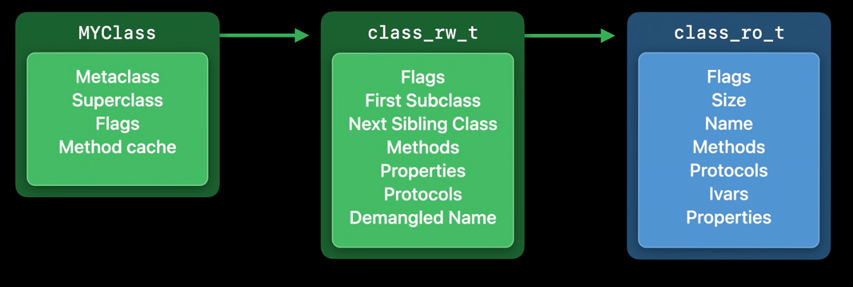 RW