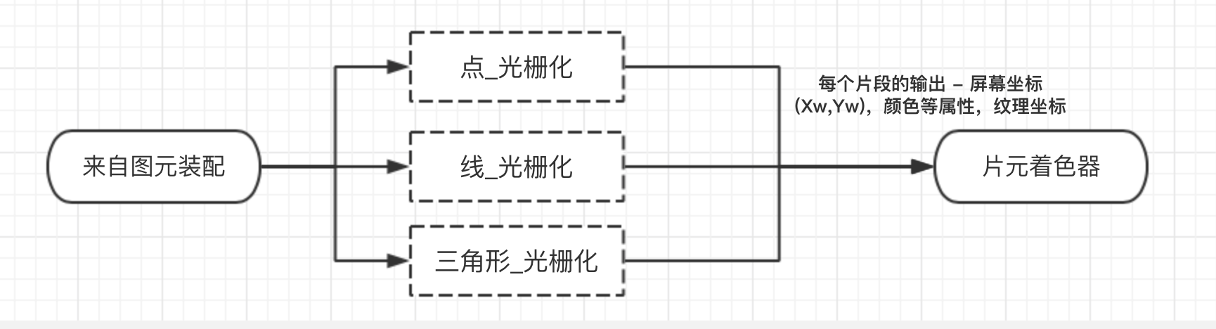 顶点