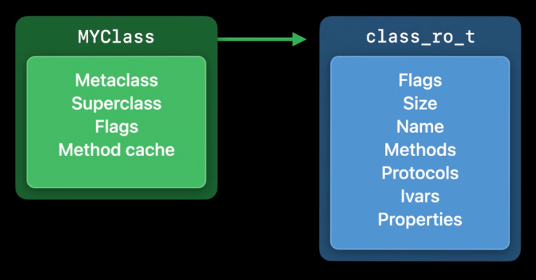 class_ro_t