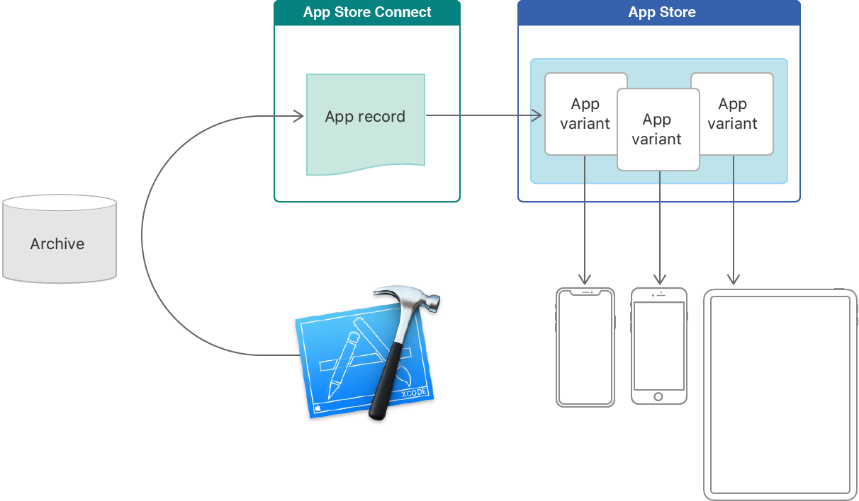 Xcode