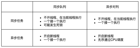 任务与队列