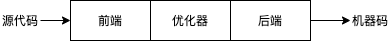 传统编译器设计