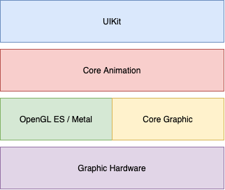 UIView
