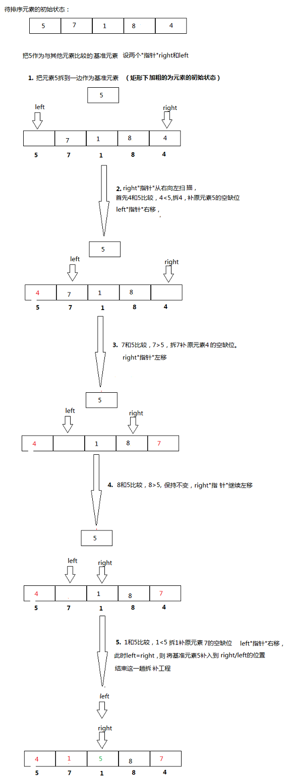 流程图